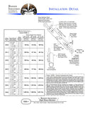 RRK Seismic Bracing Kit 5/8"