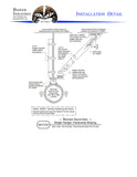 RRK Seismic Bracing Kit 5/8"